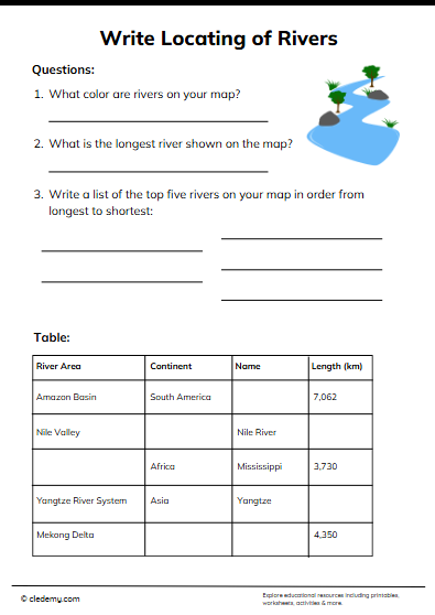 Write Locating of Rivers