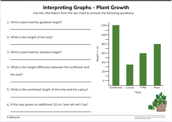 Interpreting Graphs- Plant Growth