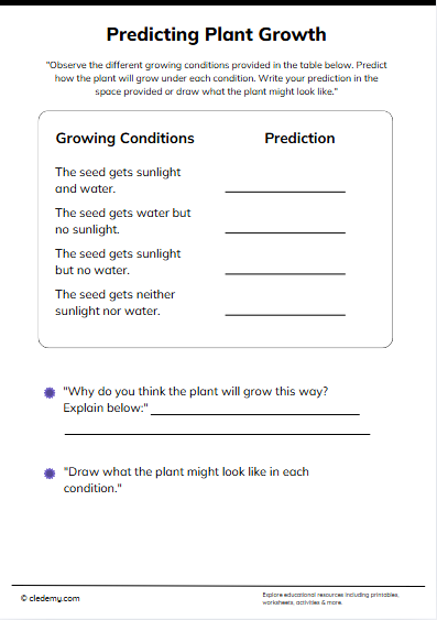 Predicting How Plants Grow