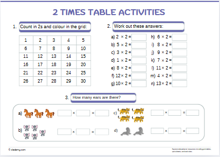 2 Times Table