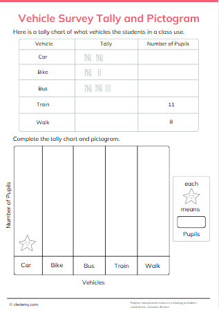 Vehicle Survey Tally and Pictogram