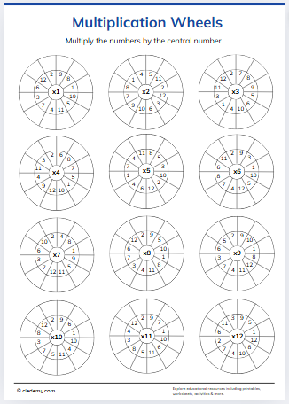 Multiplication Wheels