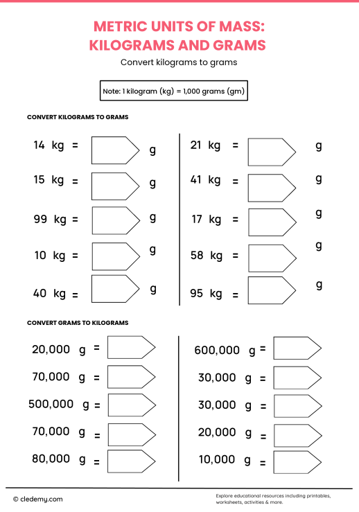 Metric Units of Mass With Kilograms and Grams
