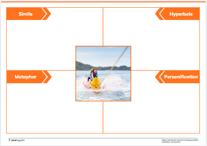 Figurative Language Picture Writing Prompts