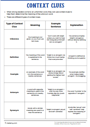 Context Clues Ideas Graphic Organizer