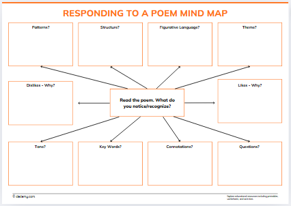 Responding to a Poem Mind Map Activity