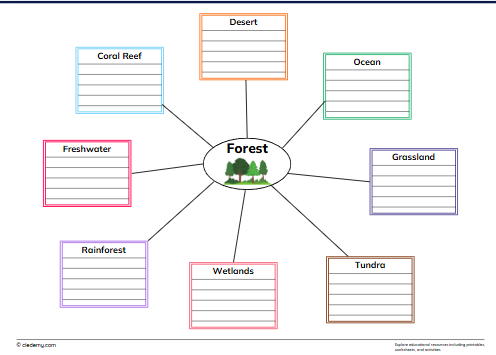 Ecosystem Exploration