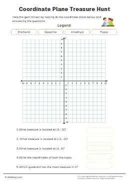 Coordinate Plane Treasure Hunt