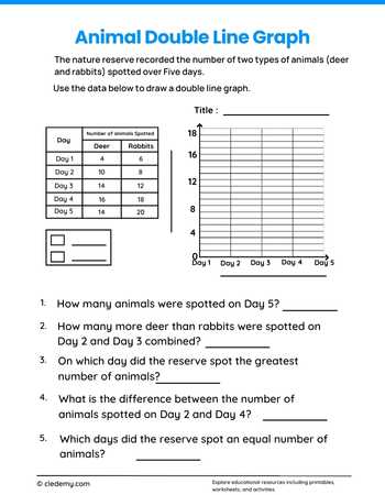 Animal Double Line Graph