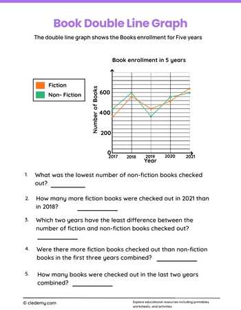 Book Double Line Graph
