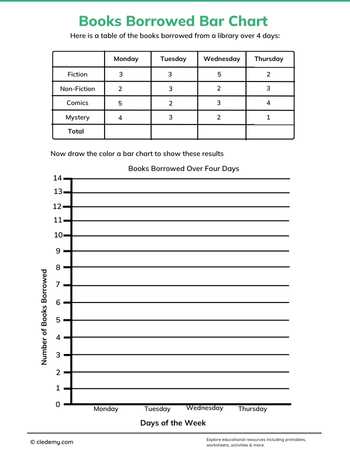 Books Borrowed Bar Chart