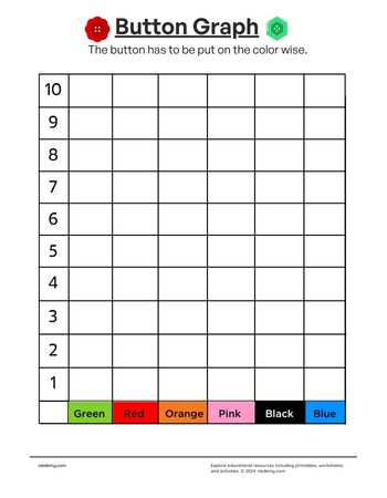 Button Graph