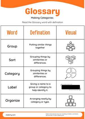 Categorizing Words Glossary Pratice