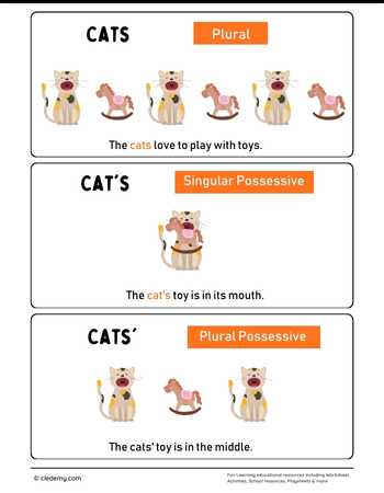 Cats, Cat’s, and Cats: A Grammar Adventure