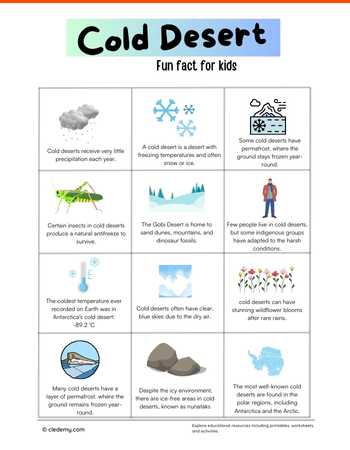 Surprising Fun Fact About Cold Deserts