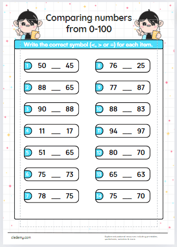 Compare Numbers 0 to 100