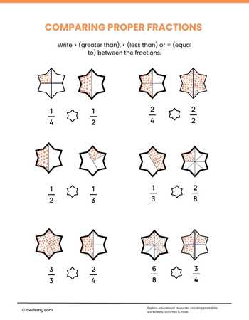 Comparing Proper Fractions