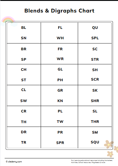 Consonant Blends and Digraphs