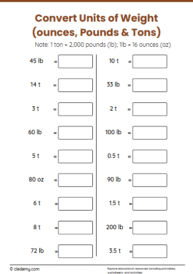 Convert Units of Weight: Ounces, Pounds and Tons