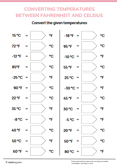 Converting Between Fahrenheit and Celsius