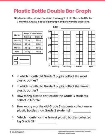 Double Bar Graphs