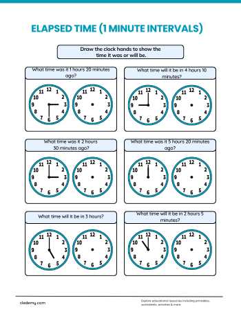 Elapsed Time 1 Minute Intervals