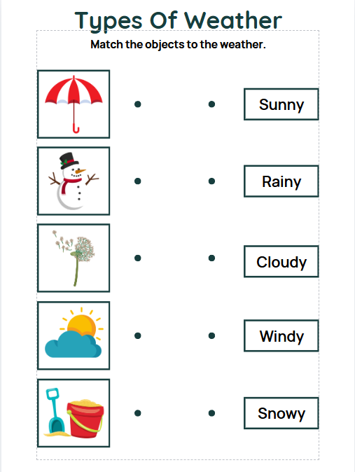 Explore the Different Types of Weather