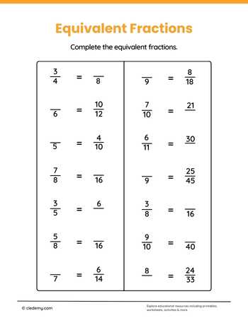 Finding Equivalent Fractions