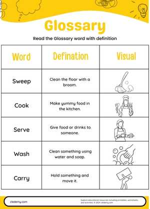 Glossary Words for Everyday Actions