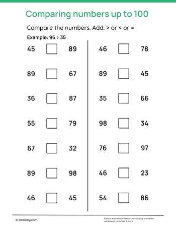 Greater Than, Less than Or Equal