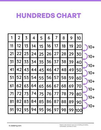 Hundreds Chart