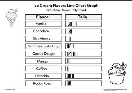Ice Cream Flavors Line Chart Graph