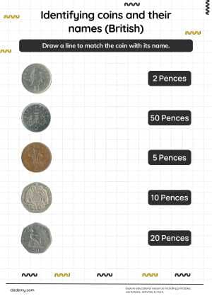 Identifying British Coins