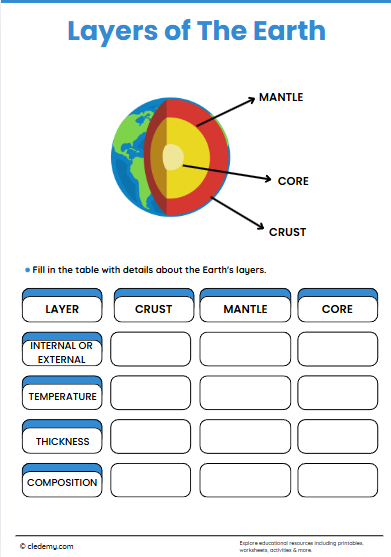Layer of The Earth