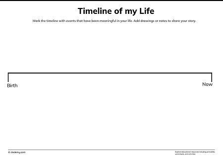 Timeline of My Life