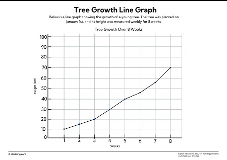Tree Growth Line Graph