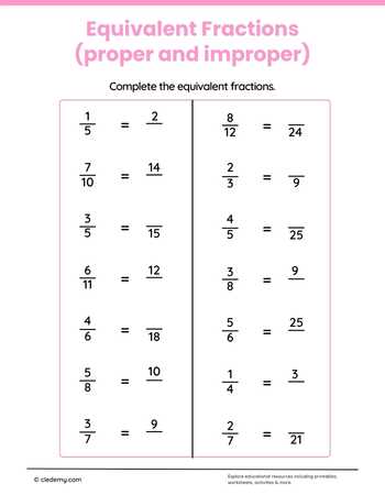 Mastering Proper and Improper Fractions