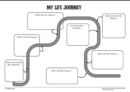 The Milestones of My Journey