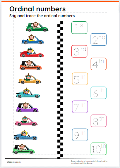 Understanding Ordinal Numbers
