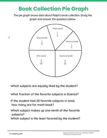 Pie Graphs with Fractions