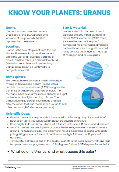 Know Your Planets: Uranus