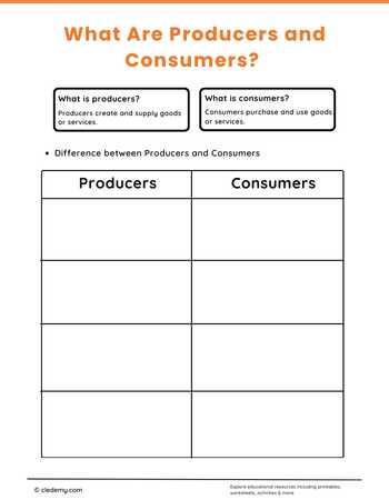 What Are Producers and Consumers