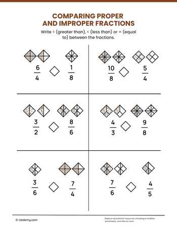 Proper and Improper Fractions Made Simple