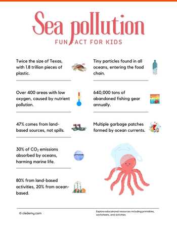Sea Pollution Fun Facts for Kids