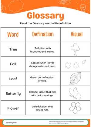 Spring Glossary Practice