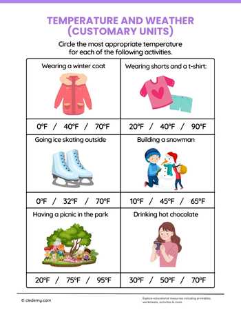 Temperature and Weather With Customary Units