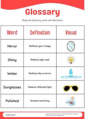 Learn Glossary Words with Visuals
