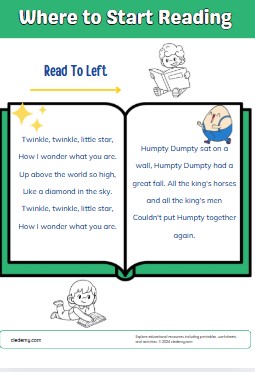 How to Read Direction